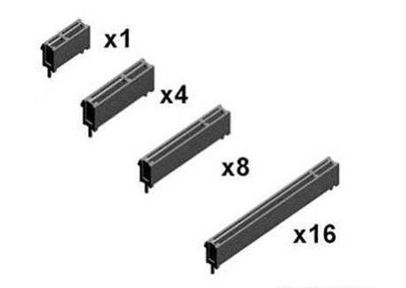 深入PCI与PCIe之一:硬件篇