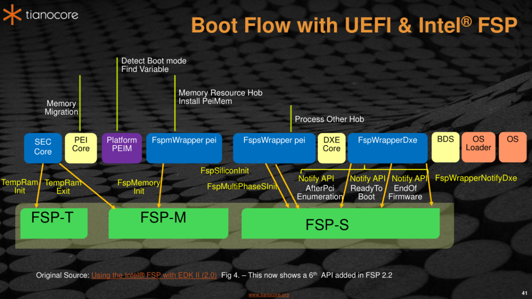 UEFI Training – UEFI SEC 阶段详细解析