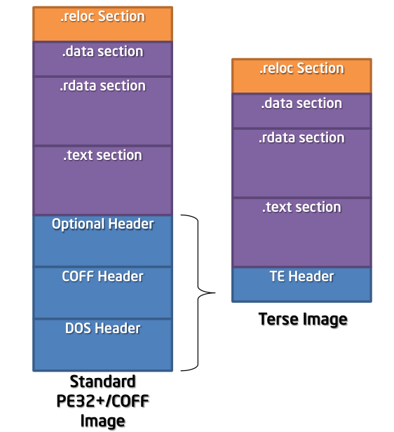 UEFI开发学习 30 – UEFI 固件拆解